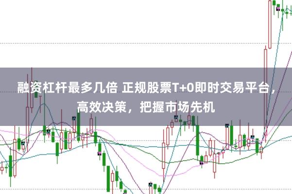 融资杠杆最多几倍 正规股票T+0即时交易平台，高效决策，把握市场先机